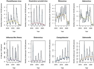 Corrigendum: Incidence of Guillain-Barré syndrome in South Korea during the early COVID-19 pandemic